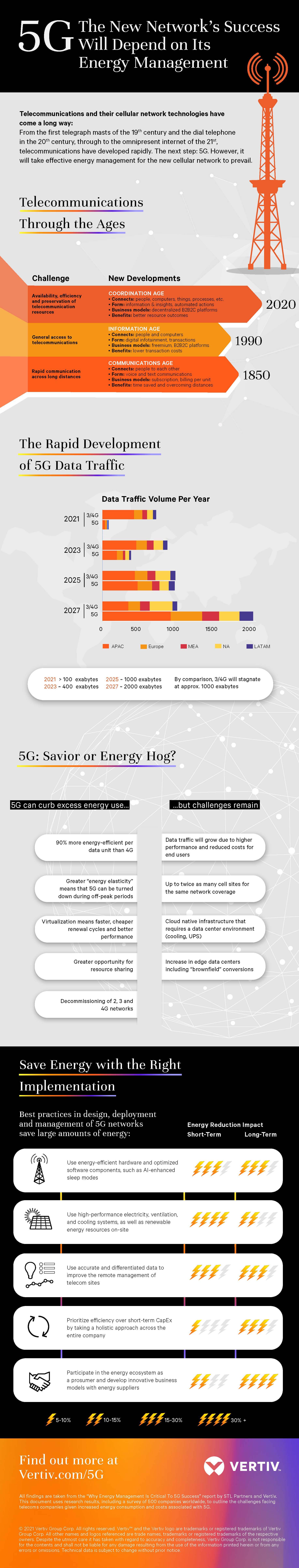 Vertiv 5G Infographik_US-IN-NA