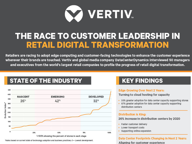 The Race to Leadership in Retail Digital Transformation Image